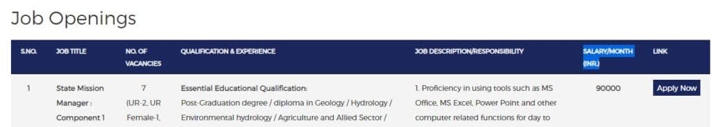 Job Openings jal jivan hariyani yojana
