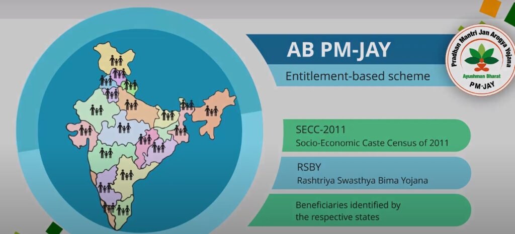 Ayushman PMJAY AROGYA MITRA 2022: course and certificate by NSDC