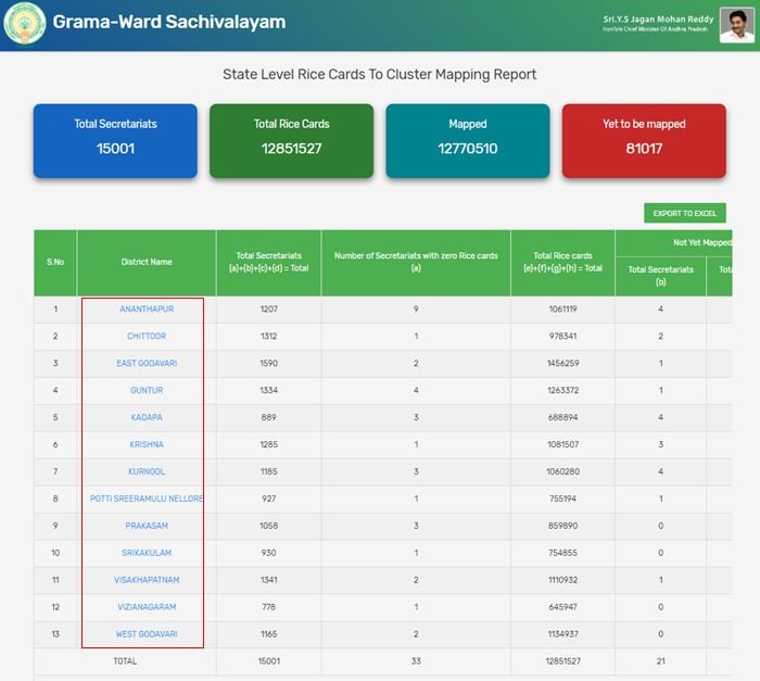 AP Rice Card lIST 2022 All Beneficiary / gram ward sachivalayam ap gov in
