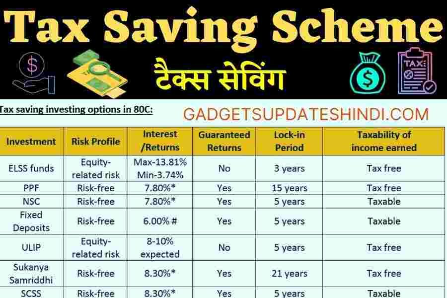 rajkotupdates.news : tax saving pf fd and insurance tax relief