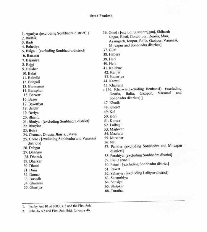 India Caste Code List